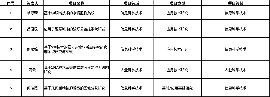 老虎机游戏下载