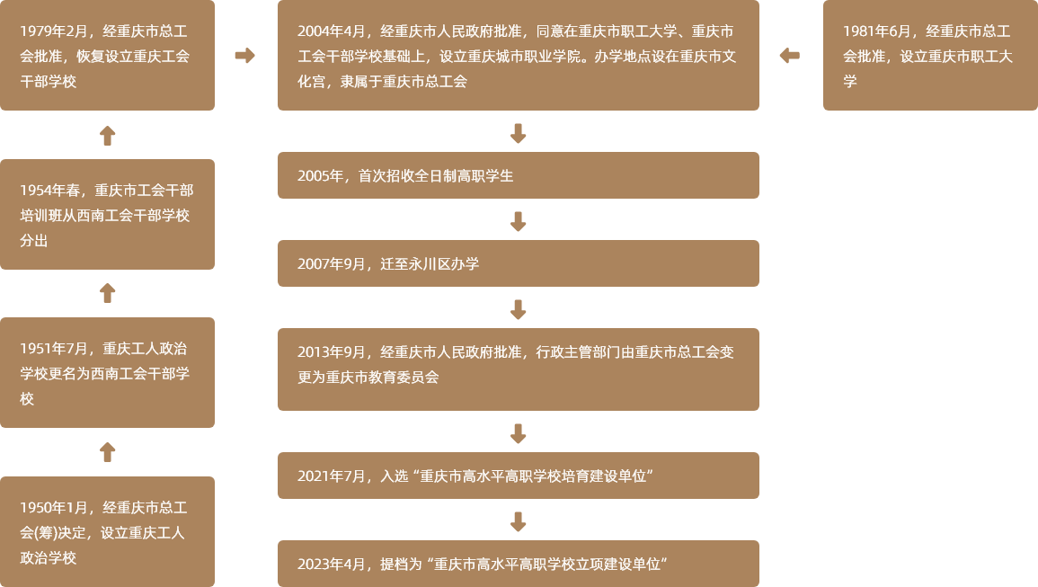 老虎机游戏下载